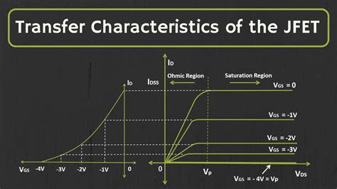 transfer characteristics of jfet graph